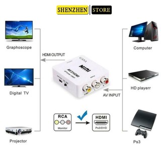 Bộ chuyển đổi, bộ chuyển av sang hdmi, chuyển từ cổng av ra cổng hdmi chuẩn full hd 1080p -dc715
