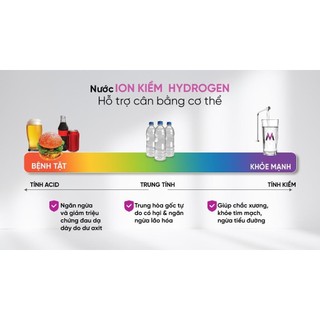 Máy lọc nước Ion Kiềm Hydrogen MP-S109H