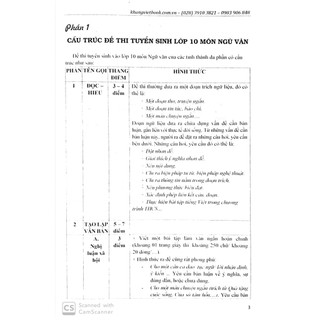 Sách - Phân Tích Tư Duy Ngữ Văn 9