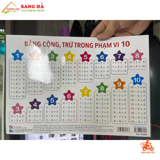 Bảng Cộng Trừ cho bé trong phạm vi 10 và các số từ 1 đến 100