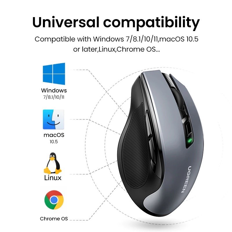Chuột Không Dây Ugreen 15063 MU006, 6 nút im lặng 5 Cấp Độ 4000DPI 2.4G (Tặng kèm Pin) | BigBuy360 - bigbuy360.vn