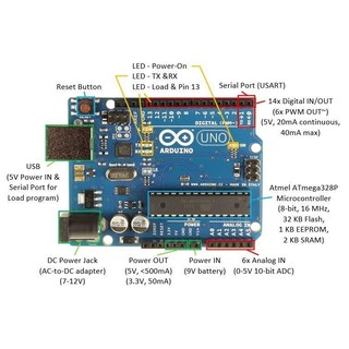 Mạch Arduino UNO R3 DIP (chíp cắm - có kèm cáp)