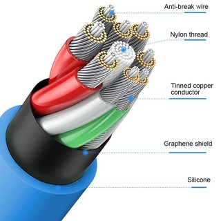 Cáp Sạc Nhanh Silicon Type-C To Type-C, Type-C To LN (Sạc Nhanh, Dây Cáp Silicon Mềm Dẻo)