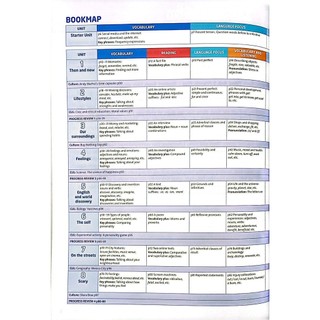 Sách Tiếng Anh 9 Friends Plus - Student Book