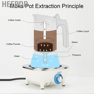 HEEPDD Moka Pot  Maker Convenient for Induction Cooktops