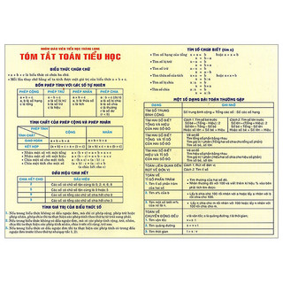 Sách Tóm Tắt Toán Tiểu Học