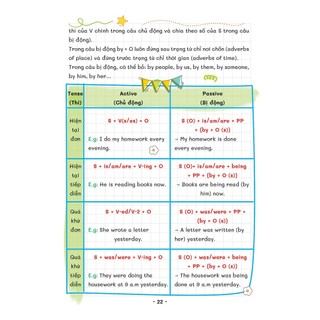 Sách Take Note - Tiếng Anh Trung Học Cơ Sở