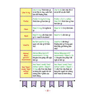 SÁCH - TAKE NOTE ! Sổ tay ngữ pháp tiếng anh (gáy lò xò) (MT)