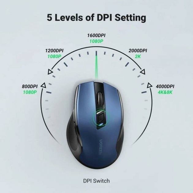 Chuột Không Dây Ugreen 15063 MU006, 6 nút im lặng 5 Cấp Độ 4000DPI 2.4G (Tặng kèm Pin) | BigBuy360 - bigbuy360.vn