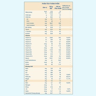 Similac Neosure - 370g