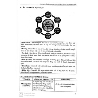 Sách - Phân Tích Tư Duy Ngữ Văn 9