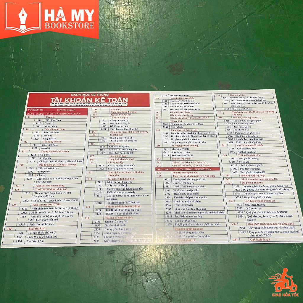 Bảng Danh Mục Hệ Thống Tài Khoản Kế Toán (thông tư 200/2014)