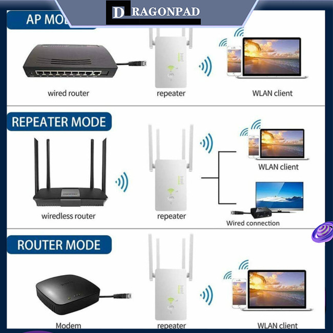 Dragonpad 1200mbps Ac1200 Bộ lặp Wifi không dây 2.4g 5g Bộ định tuyến Bộ mở rộng tầm xa không dây Tăng cường tín hiệu