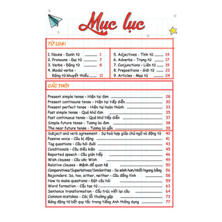 SÁCH - TAKE NOTE ! Sổ tay ngữ pháp tiếng anh (gáy lò xò) (MT)