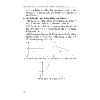 Sách - Sổ Tay Vật Lý THPT
