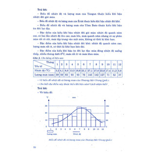 Sách - Giúp Em Học Tốt Địa Lí 8