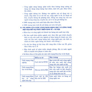 Sách - Học Tốt Hóa Học 11
