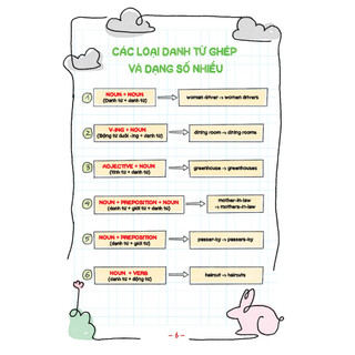 SÁCH - TAKE NOTE ! Sổ tay ngữ pháp tiếng anh (gáy lò xò) (MT)