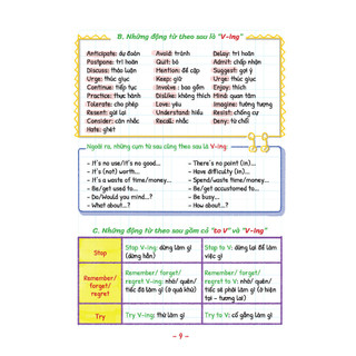 SÁCH - TAKE NOTE ! Sổ tay ngữ pháp tiếng anh (gáy lò xò) (MT)