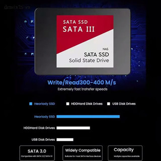 Ổ Cứng Ssd 2TB Ssd Sataii 2.5 "1TB 500GB Tốc Độ Cao Cho PC / Laptop GM24716ZB