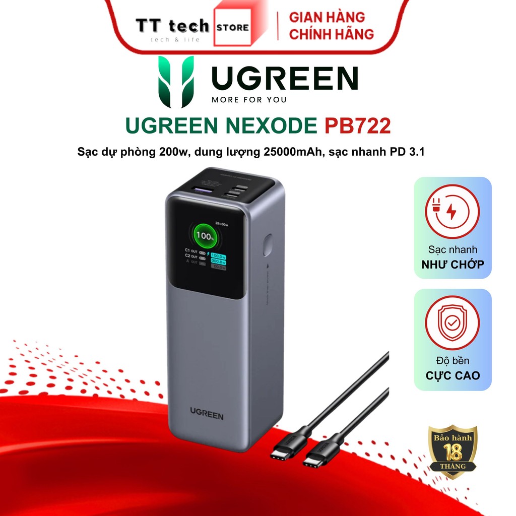 Pin sạc dự phòng UGREEN Nexode PB722 200W dung lượng 25000mah, 2C1A, sạc nhanh UFC/ PD/ PPS/ QC/ SCP