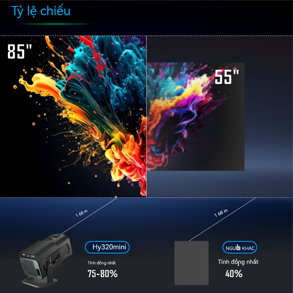 Máy chiếu mini HY320/320mini Full HD 1080P 4K WiFi Bluetooth Android11 Tự động sửa keystone Kết nối điện thoại Laptop | BigBuy360 - bigbuy360.vn