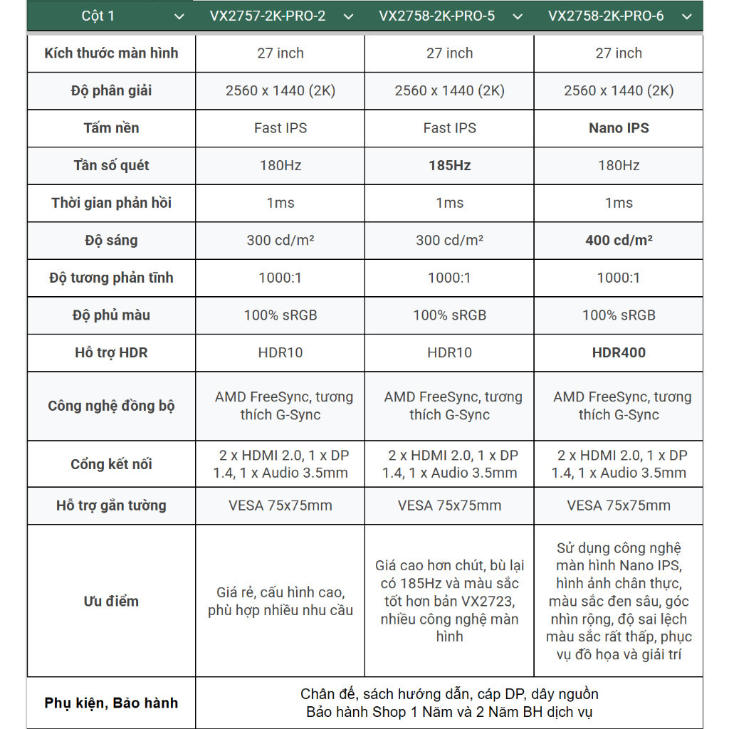 Màn hình Gaming ViewSonic VX2758-2K-PRO 27" 2K - Fast IPS - HDR400 - 450nit, 185Hz - 210Hz -  Mới 100% | BigBuy360 - bigbuy360.vn