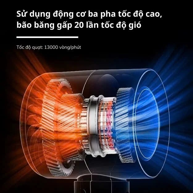Quạt Cầm Tay Mini Sạc Pin, Cấp Độ Gió Mạnh Dung Lượng Pin 5000mAh Màn Hình Led Hiển Thị | BigBuy360 - bigbuy360.vn