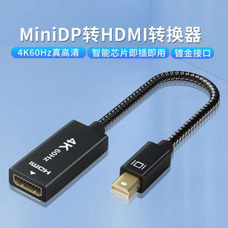 Bộ chuyển đổi Mini dp