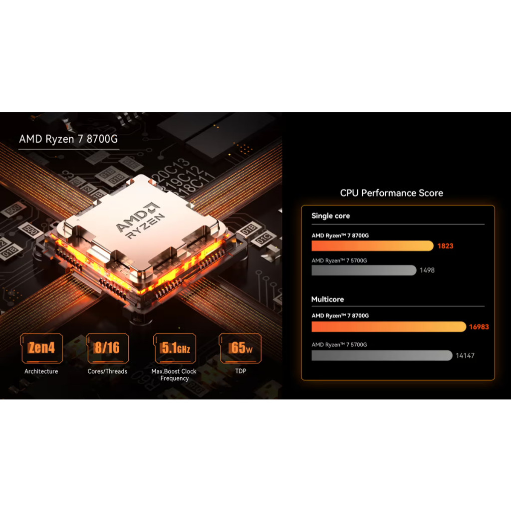 Minisforum MS - A1 AMD Ryzen 7000 đến 9000 DDR5 NVMe series Desktop socket AM5⏐Mini PC⏐Oculink 2.5GB | BigBuy360 - bigbuy360.vn