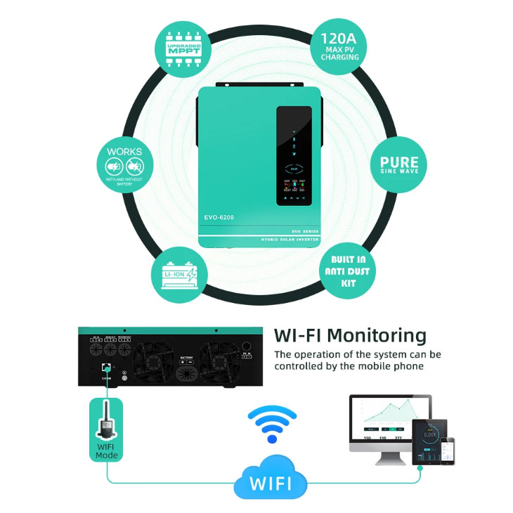 Biến tần năng lượng EVO-6200W-48V - Hybrid , độc lập, bù lưới chính hãng Anern KÈM WIFI THEO DÕI