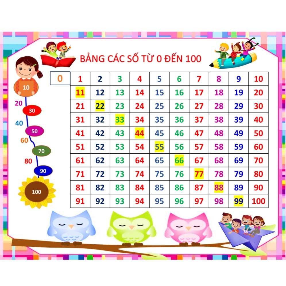 Decal Bảng số đếm từ 0 tới 100, giáo cụ dạy học, tô điểm Tiểu Học, Mầm Non