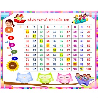 Decal Bảng số đếm từ 0 tới 100, giáo cụ dạy học, tô điểm Tiểu Học, Mầm Non