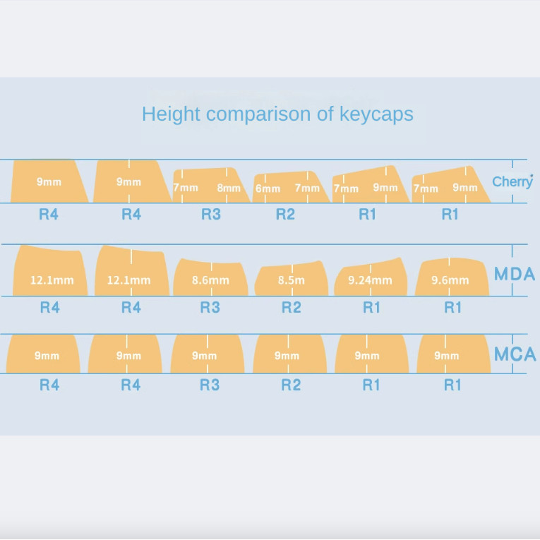 Pbt Keycap MCA Mountain Stream Bàn Phím Cơ Bản Chủ Đề Ban Đầu Keycap Nhuộm Thăng Hoa Xanh Dễ Thương Cô Gái Cá Tính Sáng Tạo Bàn Phím Cơ | BigBuy360 - bigbuy360.vn