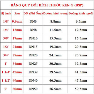 [Giá Xưởng] Van phao Cơ Inox 21,27,34(Co răng Inox)