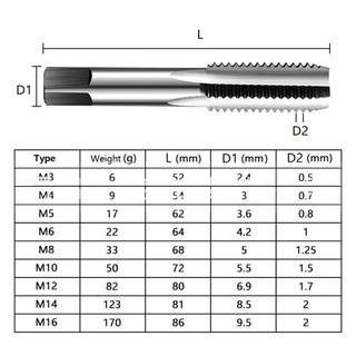 ⭐LOVE⭐ Durable and High Speed M3M16 HSS Screw Tap Drill Bit Set for Optimal Performance