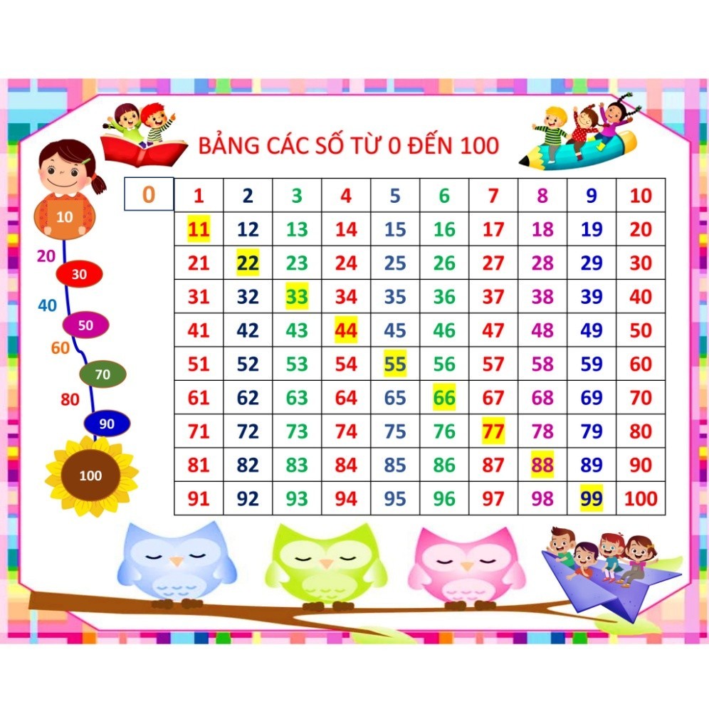 Decal Bảng số đếm từ 0 tới 100, giáo cụ dạy học, tô điểm Tiểu Học, Mầm Non