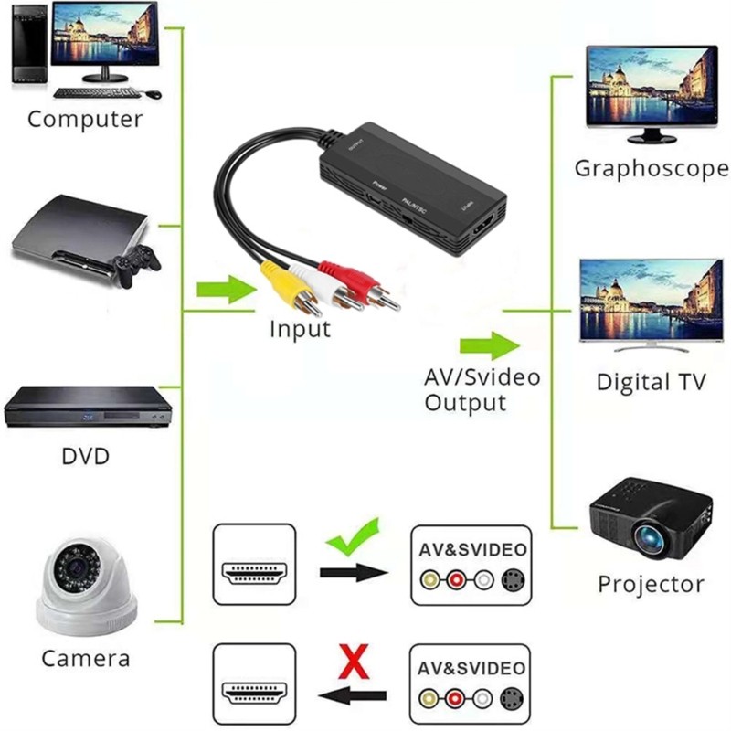 Quu RCAs CVBS Sang HDTV Adapters 60Hz Upscaling Cho Máy Chơi Game VHS Player Pals NTSC