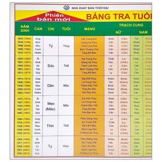 Sách bảng tra cứu tuổi - cung - mạng