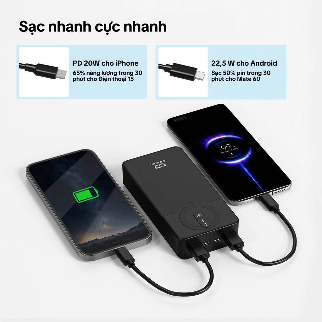 GOOJODOQ 20000mAh Power Bank Sạc nhanh USB Sạc Đèn LED di động 22,5W cho quạt điện thoại Pad | BigBuy360 - bigbuy360.vn