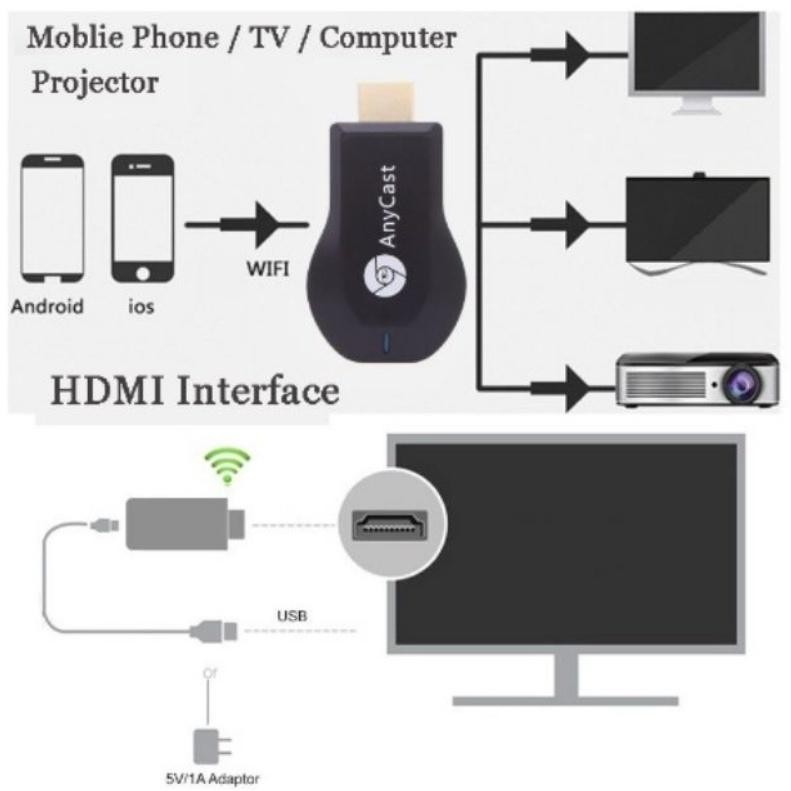 Anycast m9 gương điện thoại màn hình với tv hdmi phản chiếu wifi DLNA Ezcast plus m12 airplay dongle
