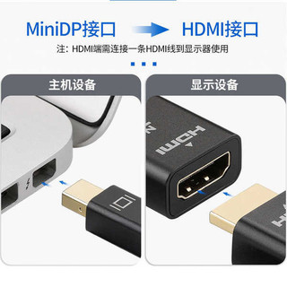 Bộ chuyển đổi Mini dp