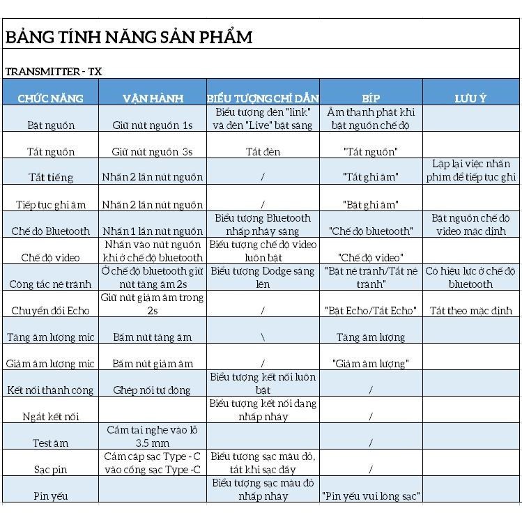 Micro Puluz không dây điện thoại cài áo khử nhiễu chống ồn nhỏ gọn ghi âm livestream trợ giảng quay phim - Chính hãng | BigBuy360 - bigbuy360.vn