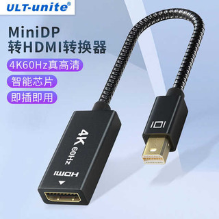 Bộ chuyển đổi Mini dp