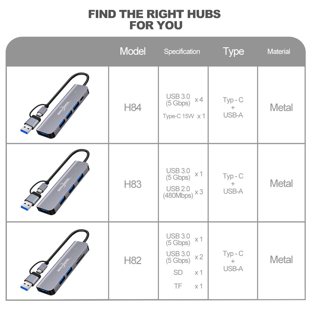 Nhiều Hub USB 3.0 Cổng Loại C GOOJODOQ Cho Laptop HDMI PD Sạc Âm Thanh VGA RJ45 | BigBuy360 - bigbuy360.vn