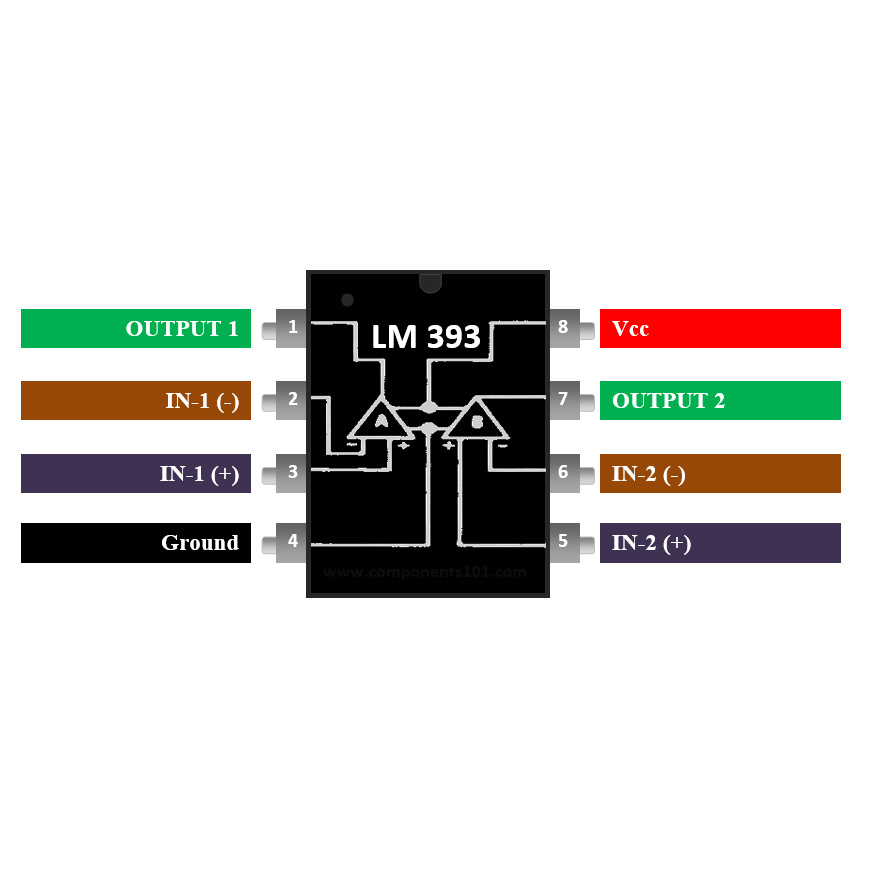 COMBO 10 Con LM393P LM393 LM393D LM393DR SOP8 IC thuật toán chính hãng