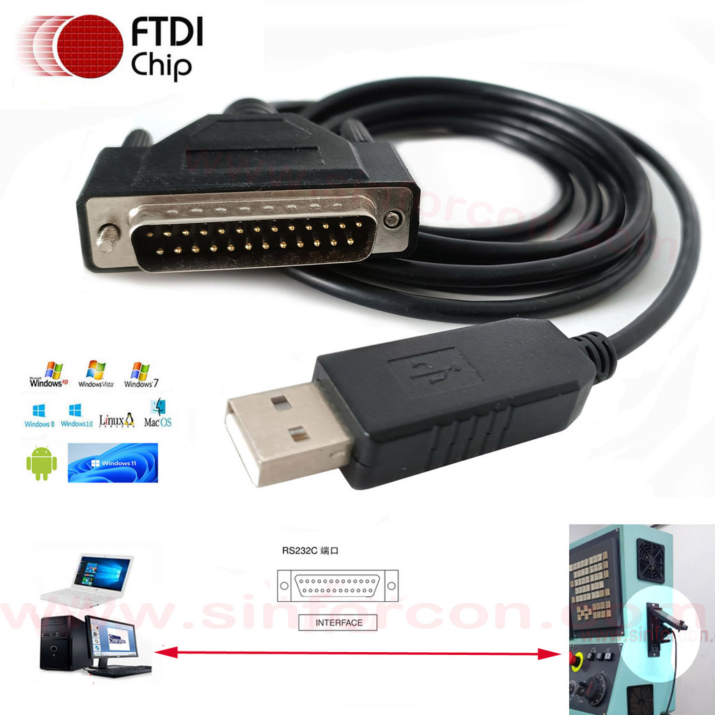 Frank Fanuc Fanuc Máy đục lỗ CNC Chương trình truyền dữ liệu IO Dòng lập trình đầu vào