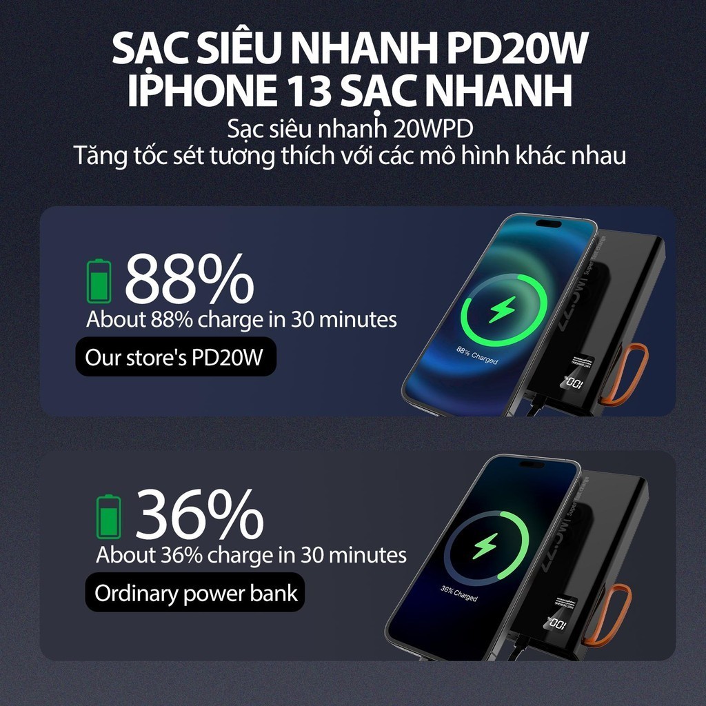 GOOJODOQ Mini Sạc dự phòng 2024 Sạc nhanh 22,5w, Màn hình hiển thị pin 20000 mah, đèn pin độ sáng cao Phụ kiện sạc pin | BigBuy360 - bigbuy360.vn