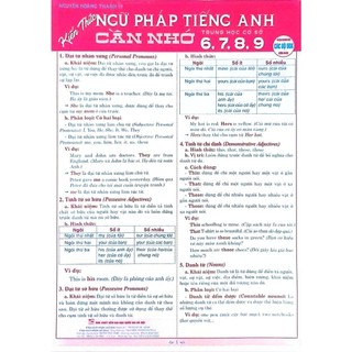  Sách Tham Khảo - Kiến Thức Ngữ Pháp Tiếng Anh Cần Nhớ 6 7 8 9  Dùng Chung Cho Các Bộ SGK Hiện Hành  - HA 