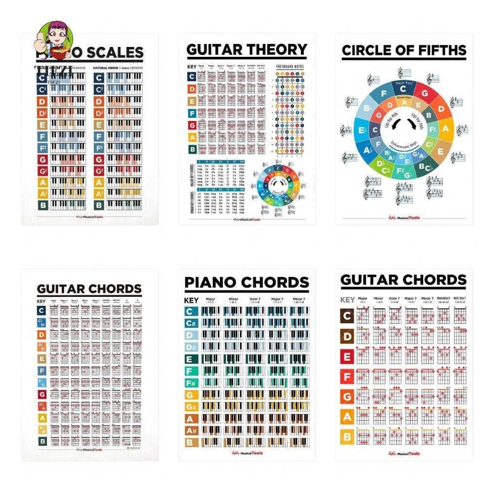 TIEZI Biểu đồ hợp âm đàn Guitar, Poster tỷ lệ đàn Piano in HD giáo dục, Huấn luyện âm nhạc Âm nhạc c